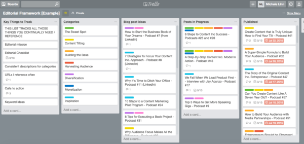 AppObsessions-Trello