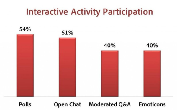 Audience-engagement-live-broadcast