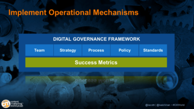 Digital-governance-framework