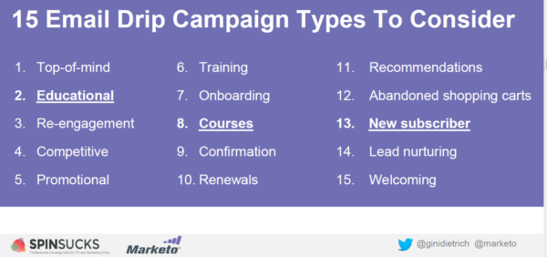 Email-drip-campaign-types-consider