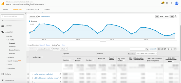 Google-analytics