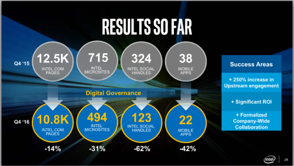 Intel results so far