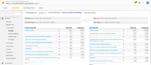 Navigation-Summary-Detail-Google-Analytics-blurred