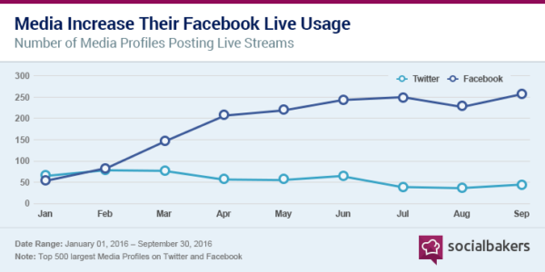 Platform-Facebook