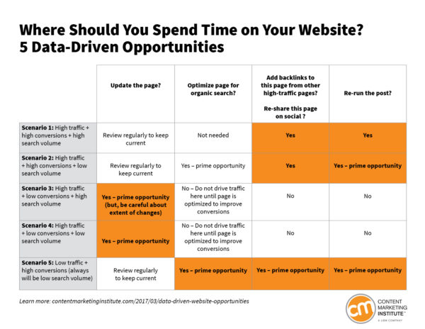 data-driven-opportunities