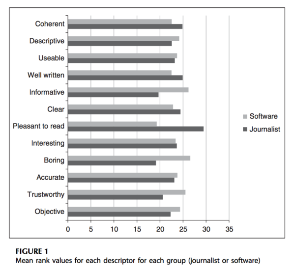 figure1-mean-rank-values-content