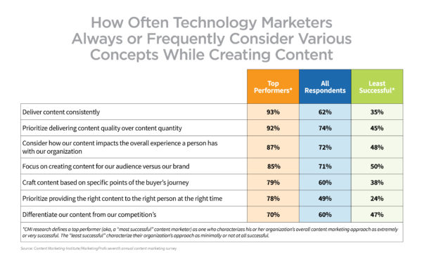 tech-research-2017-factors-creating-content-comparison