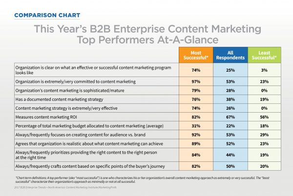 Enterprise-Research-Top Performers