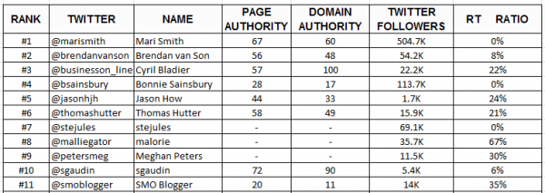 Influencers-spreadsheet