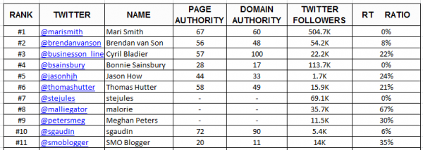 Influencers-spreadsheet-hyperlinks
