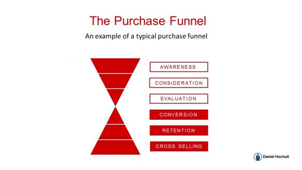 Purchase-funnel-example