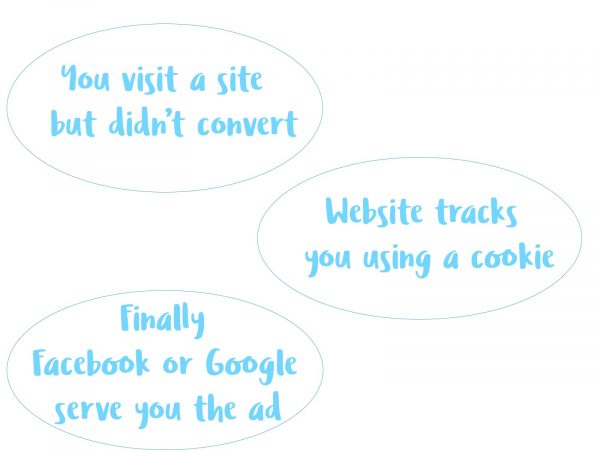 Retargeting-ads