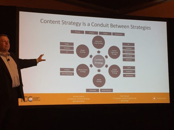 buddy-scalera-content-strategy-slide