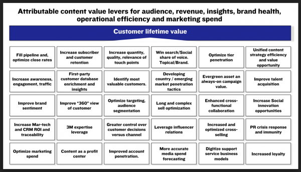 carlos-abler-content-value