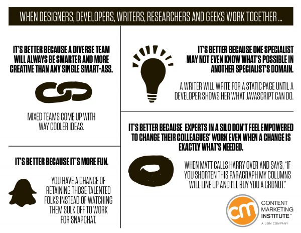 designers_developers_writers_researchers_geeks_work_together