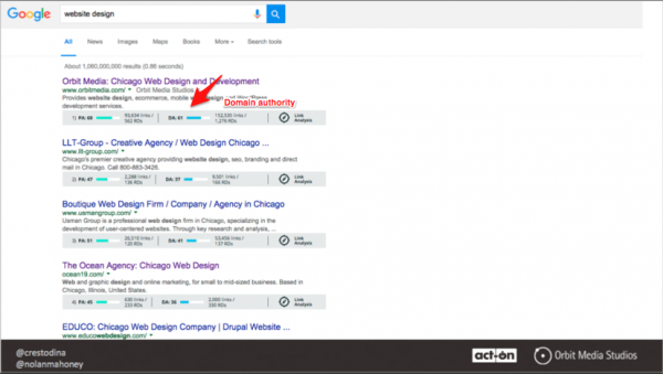 domain-authority