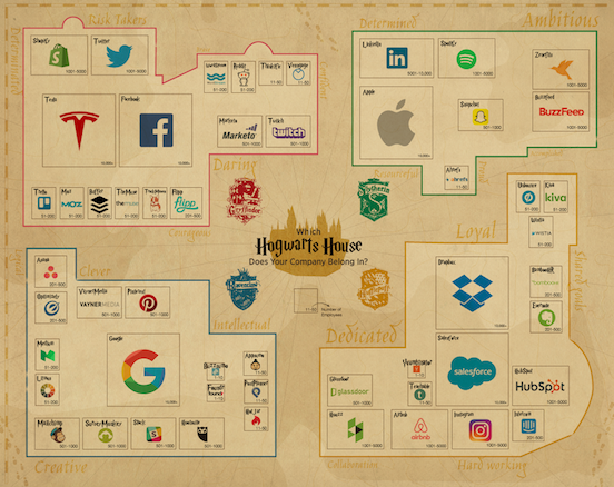 HarryPotterInfographic