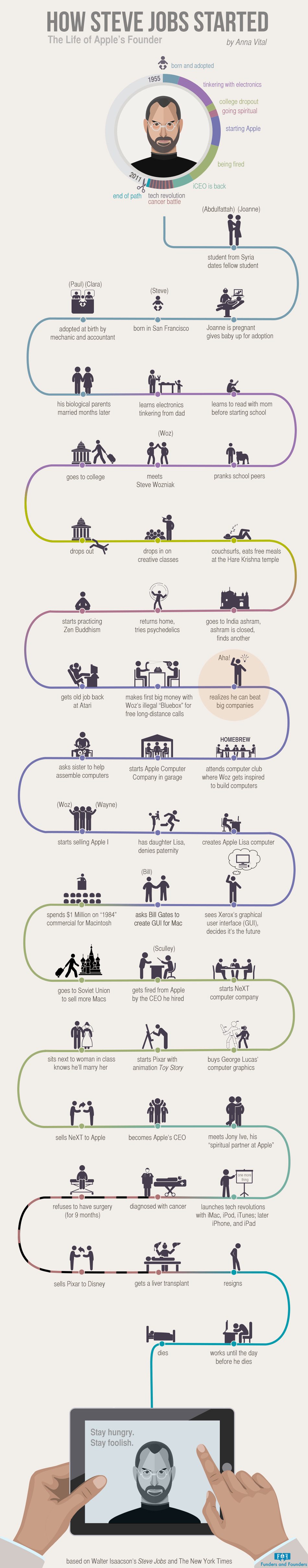 How-Steve-Jobs-Started-apple-founder-infographic