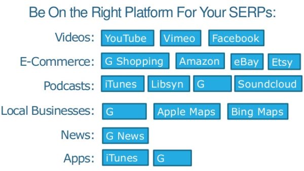 PlatformsforSEO