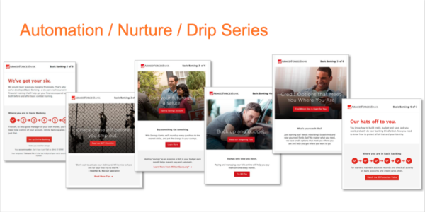 automation-drip-series
