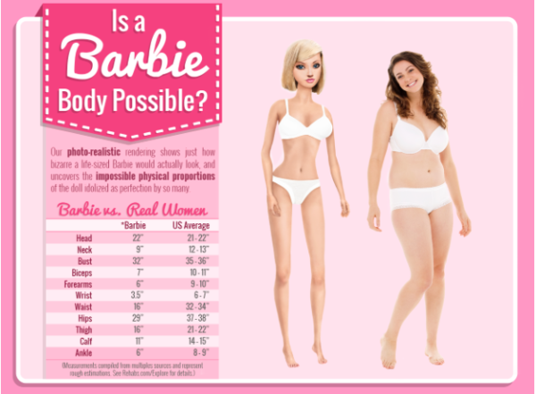 infographics-barbie-body copy