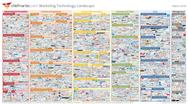marketing-technology-landscape-supergraphic