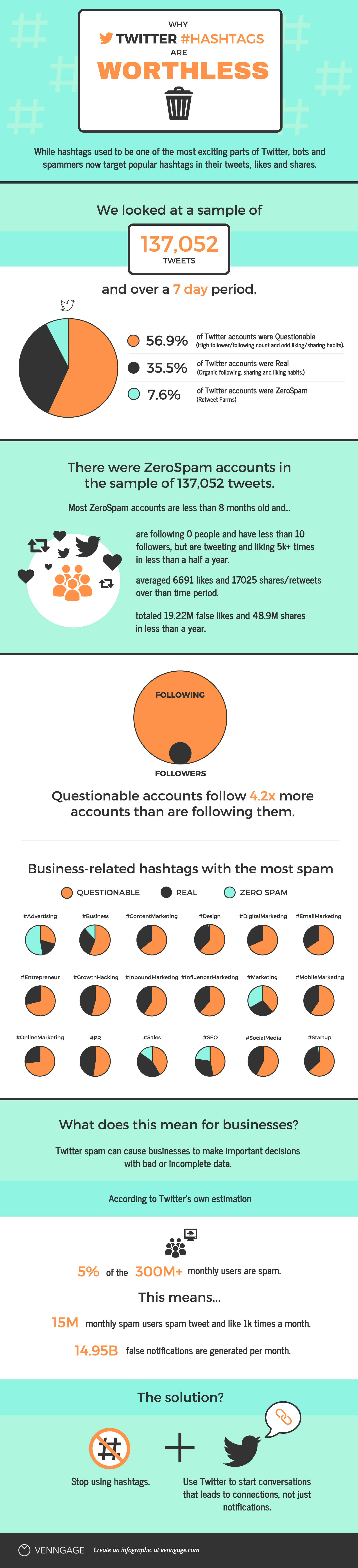 venngage-tweets-hashtags-infographic-example