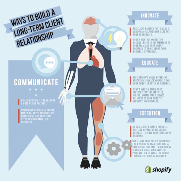 ways-build-long-term-client-relationship-shopify-infographic-example