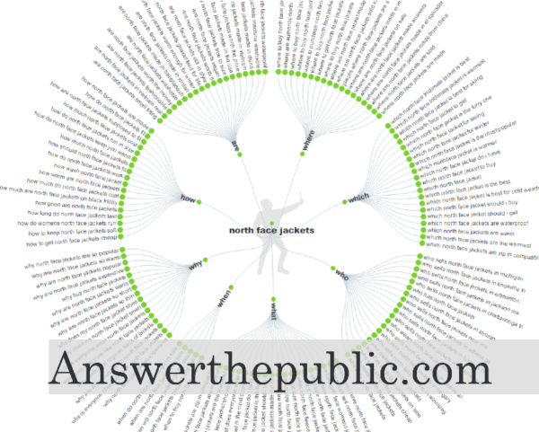 answer-the-public