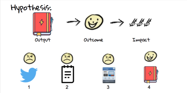 How NOT to deliver minimum viable content