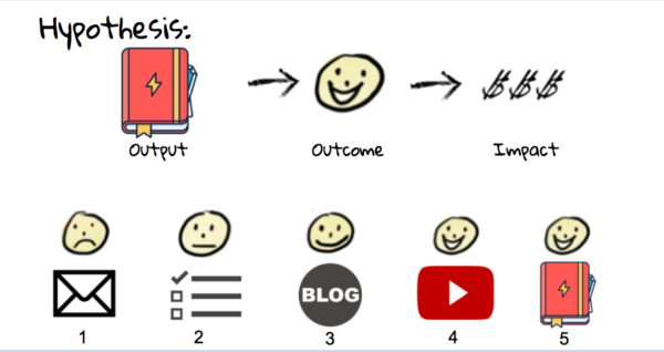 How to deliver minimum viable content