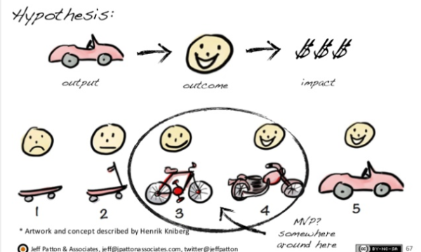How to deliver a minimum viable product