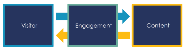 intelligent-content-delivery-model