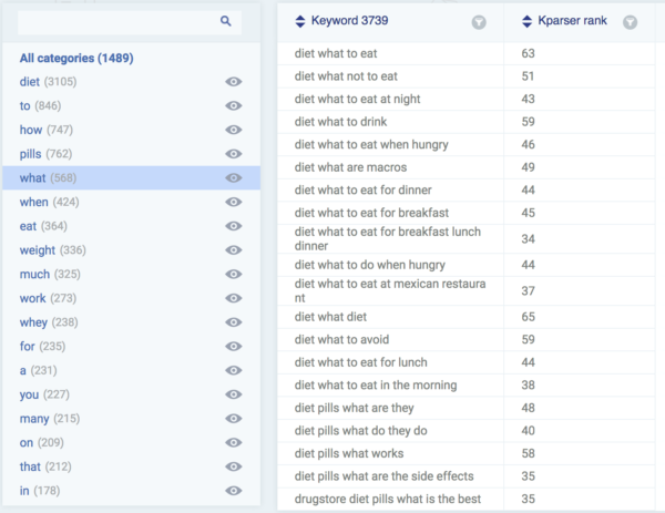 keyword-check-tool