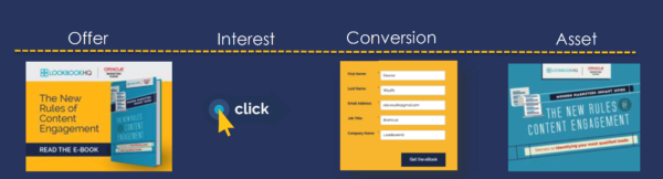 single-asset-content-offere-example