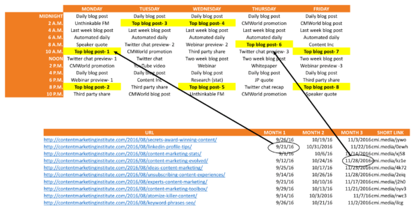 social-media-best-performing-schedule