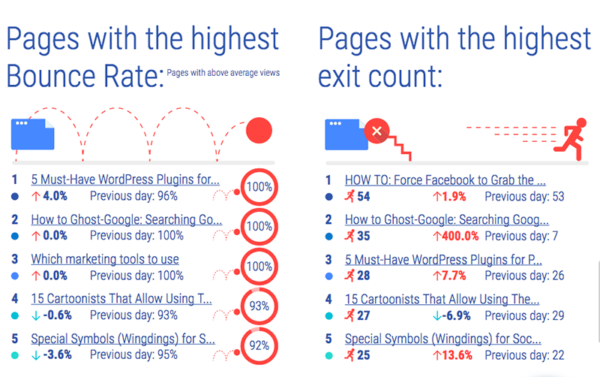 whatagraph-bounce-rate-report