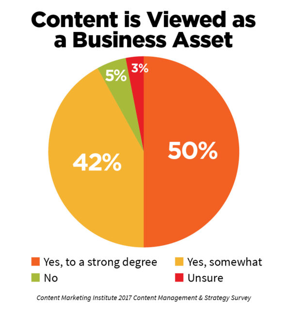 2017_ICC_CMI_StrategySurvey_Asset