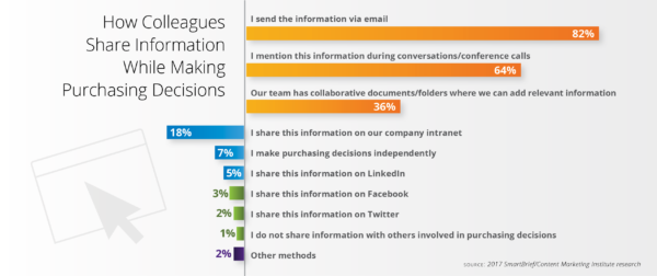 colleagues-share-information