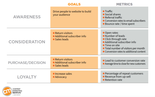 goals-meterics-chart-enterprise