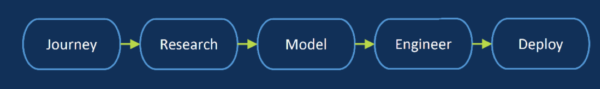 chatbot-steps