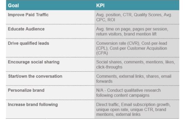 content-kpis-and-goals-examples