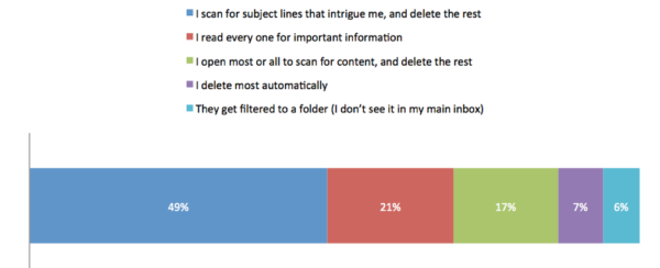 e-newsletter-interaction-engineers