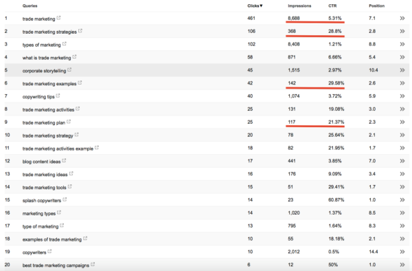 keywords-trade-marketing