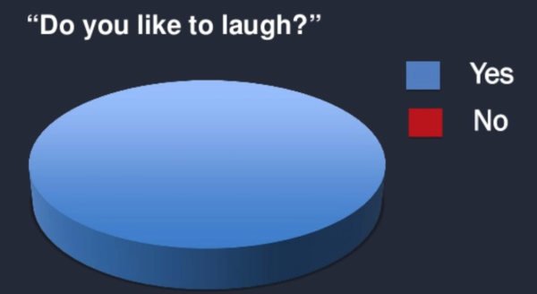 laugh-chart