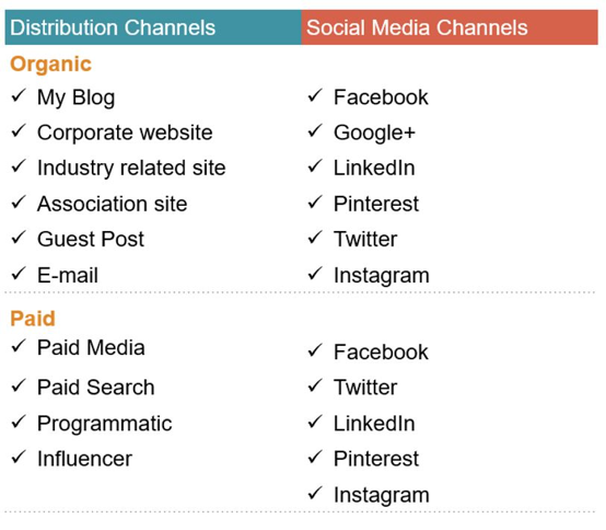 organic-and-paid-channels