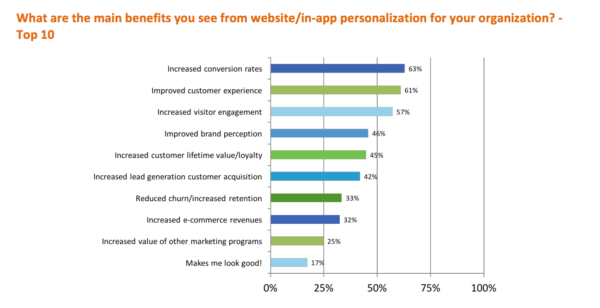 personalization-survey
