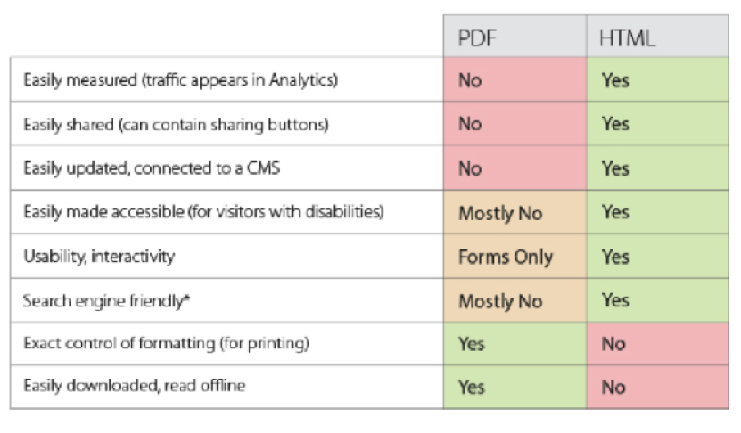 pros-cons-pdf-vs-html-pages