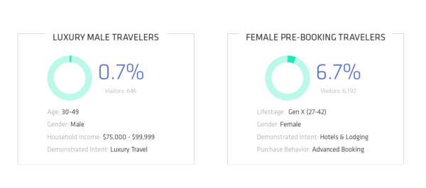 travelers-survey
