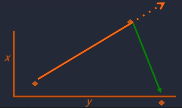 The rule of threes (aka the anatomy of a joke)